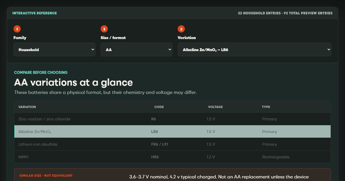 Interactive battery reference tool comparing AA battery chemistry, voltage and IEC codes