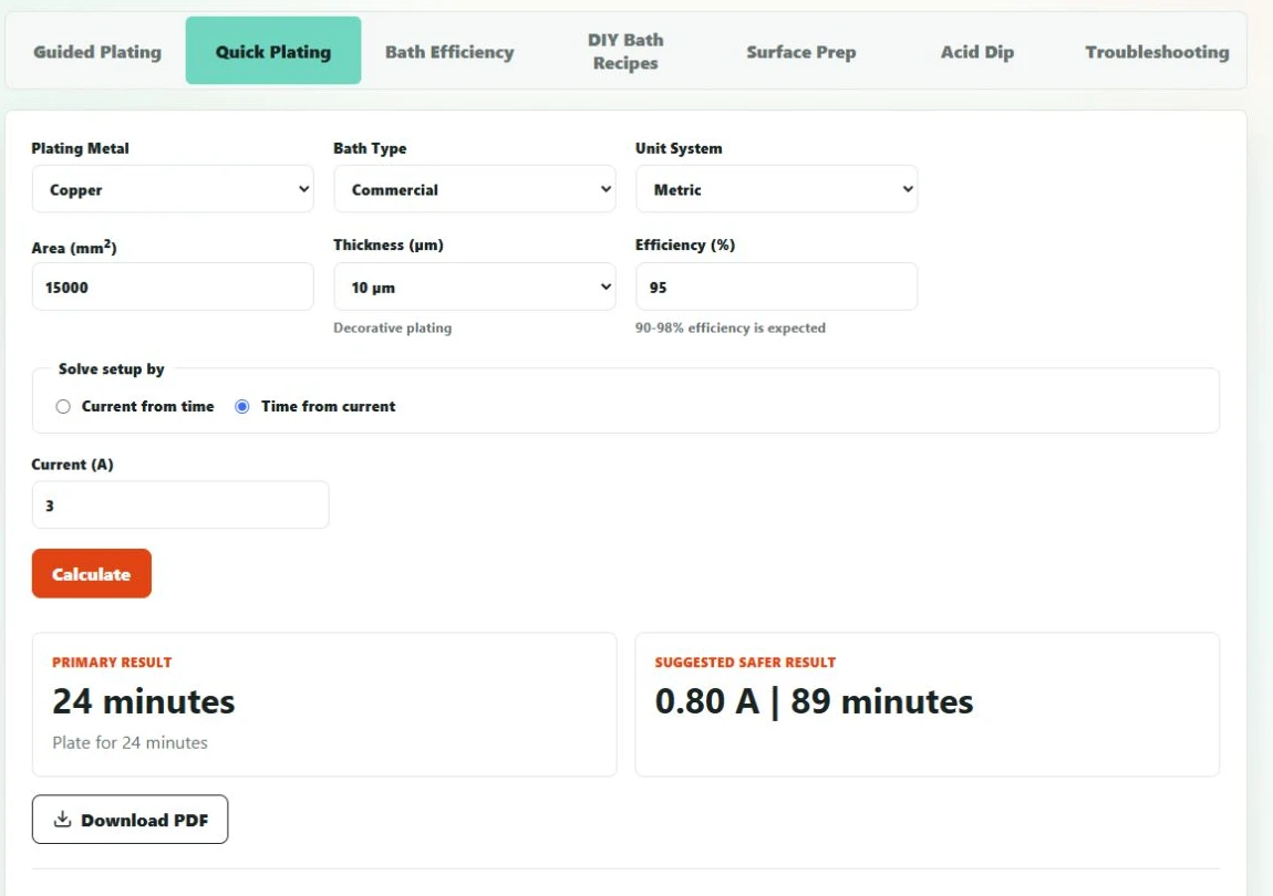 PlateLab Quick Plating calculator showing a 24-minute copper electroplating estimate for 10 micrometres at 3 amperes and 95 percent efficiency