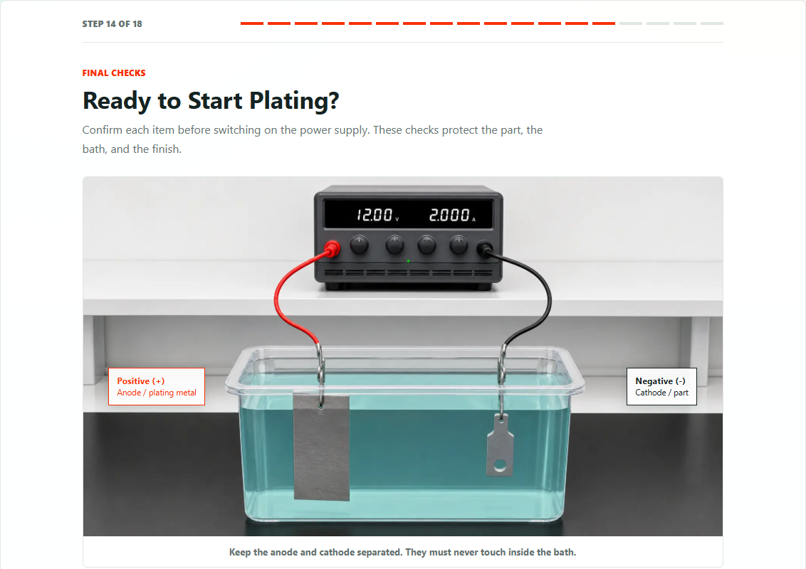 PlateLab preflight check showing positive anode and negative cathode connections