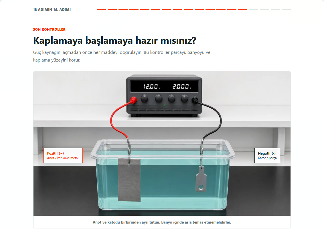 Pozitif anot ve negatif katot bağlantılarını gösteren PlateLab kaplama öncesi kontrolü
